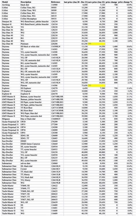 rolex retail price list 2022